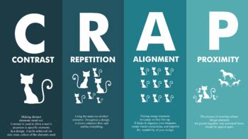 crap design principles|what does crap stand for.